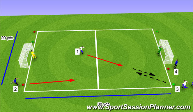 Football/Soccer Session Plan Drill (Colour): Phase 2