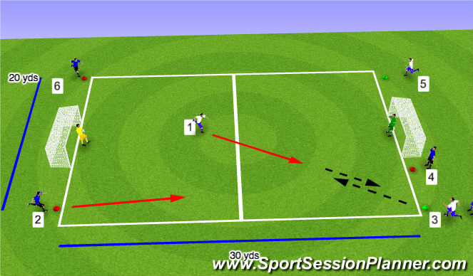 Football/Soccer Session Plan Drill (Colour): Phase 2 Progression