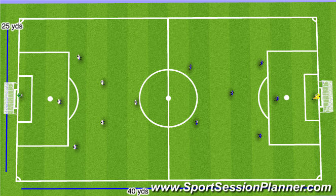 Football/Soccer Session Plan Drill (Colour): Scrimmage 20-25 minutes