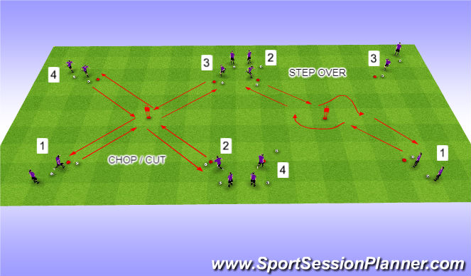 Football/Soccer Session Plan Drill (Colour): Coerver Boxes