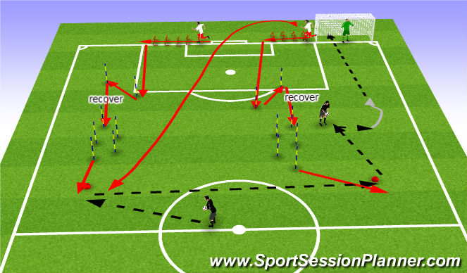 Football/Soccer Session Plan Drill (Colour): Change of direction at speed and finsihing