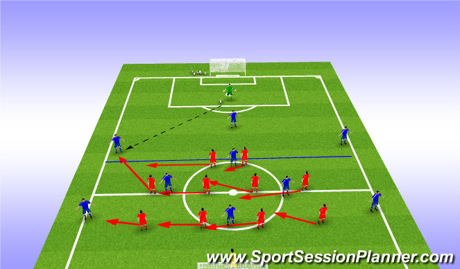 Football/Soccer Session Plan Drill (Colour): What if..Blue team attack down the Wing?