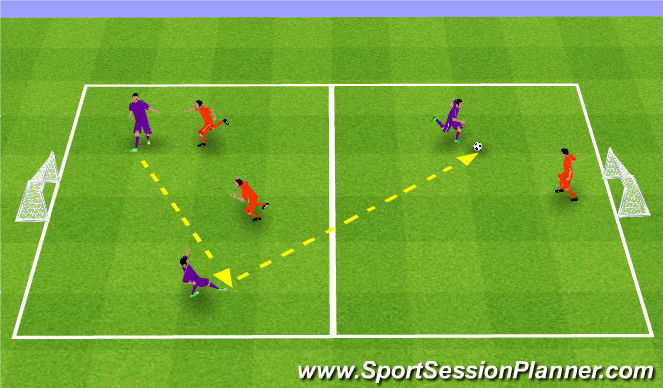 Football/Soccer Session Plan Drill (Colour): 3 v 3