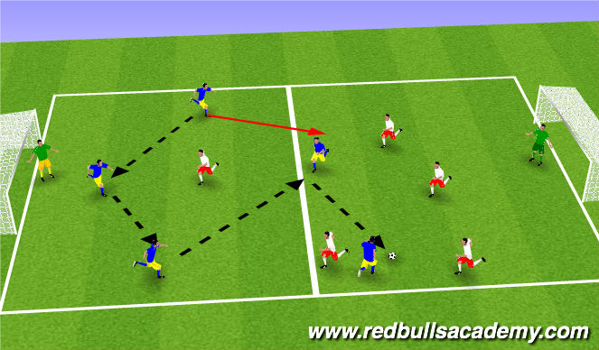 Football/Soccer Session Plan Drill (Colour): conditionned game