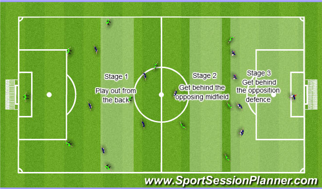 Football/Soccer Session Plan Drill (Colour): Attacking Philosophy