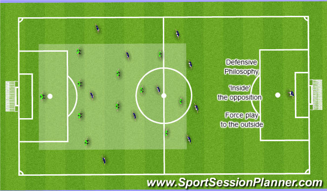 Football/Soccer Session Plan Drill (Colour): Defensive Philosophy