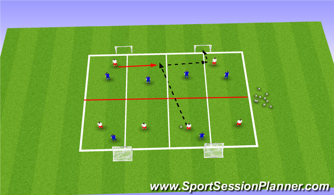 Football/Soccer Session Plan Drill (Colour): 6v6 shift