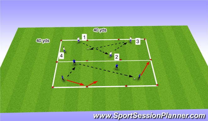Football/Soccer Session Plan Drill (Colour): Technial Warm-up