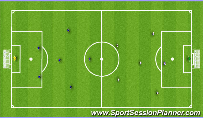 Football/Soccer Session Plan Drill (Colour): Scrimmage