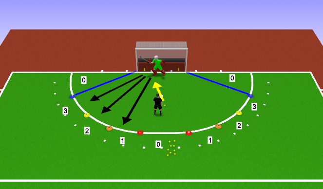 Hockey Session Plan Drill (Colour): Hockey iD Kicking Classification (Right Foot)
