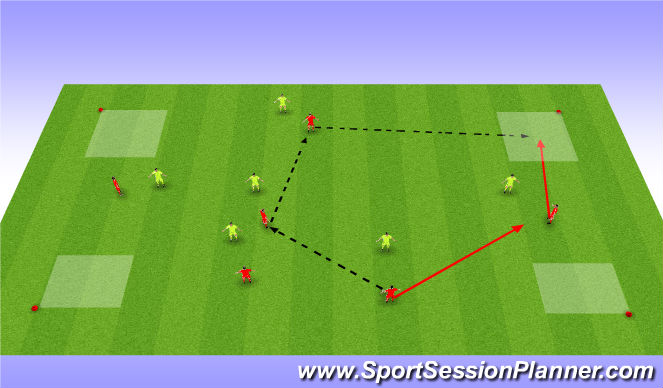 Football/Soccer Session Plan Drill (Colour): 6 v 6 to corner zones