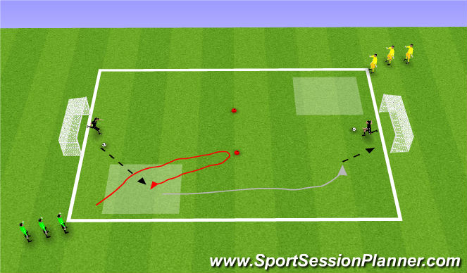 Football/Soccer Session Plan Drill (Colour): Technical Shooting