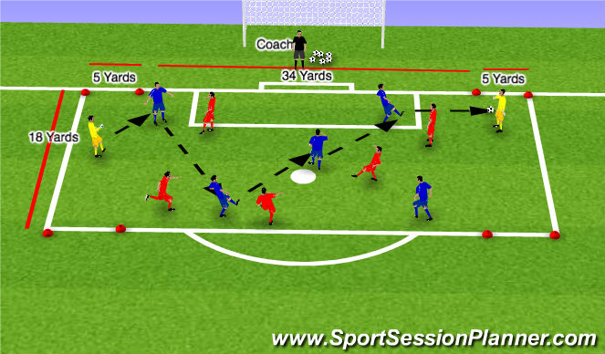 Football/Soccer Session Plan Drill (Colour): Technical Warm Up -- Marking