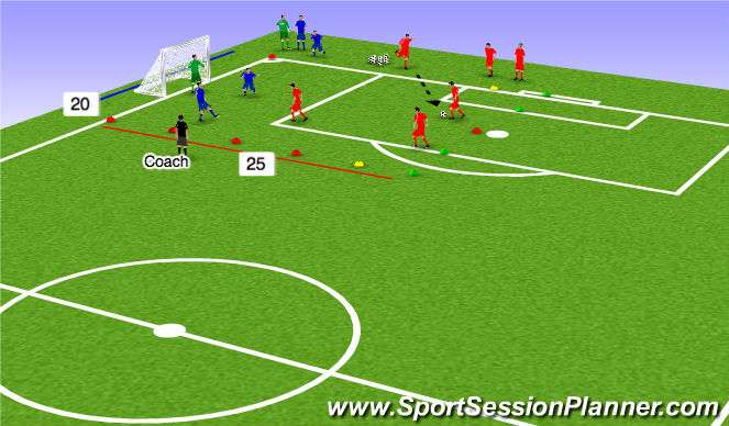 Football/Soccer Session Plan Drill (Colour): Analytical -- Individual Marking Skill and Technique