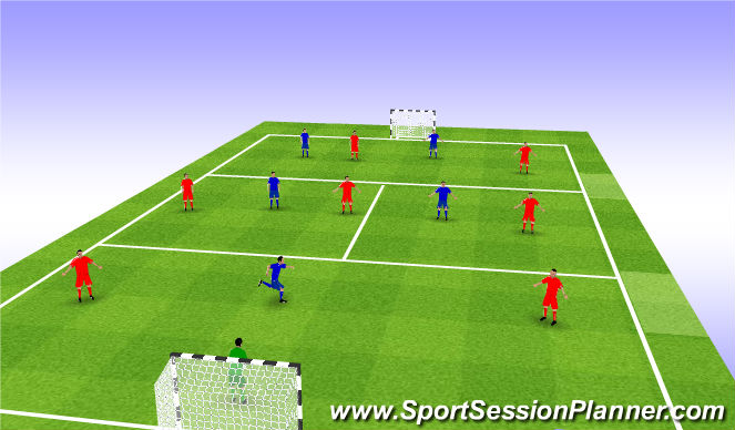 Futsal Session Plan Drill (Colour): Switching play - Scrimmage