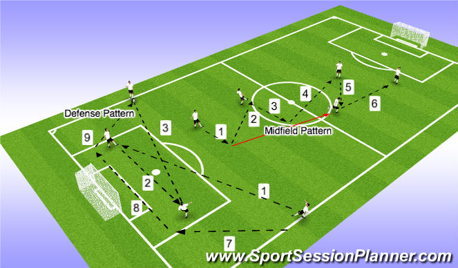 Football/Soccer Session Plan Drill (Colour): Pattern play