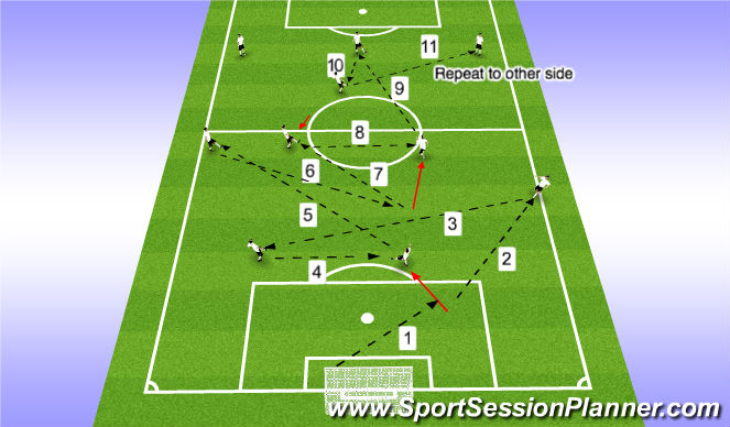 Football/Soccer Session Plan Drill (Colour): Full Formation pattern