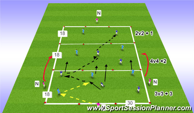 Football/Soccer Session Plan Drill (Colour): Support Play in Dynamic 3 Zone Game