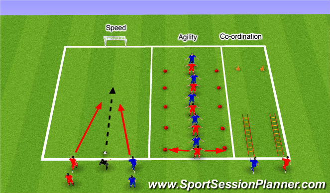 Football/Soccer Session Plan Drill (Colour): Movement Skills