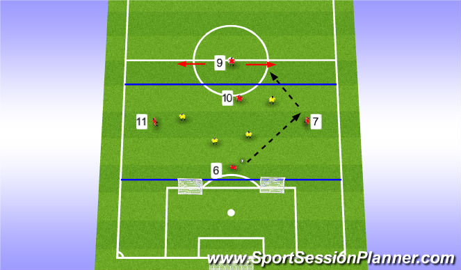 Football/Soccer Session Plan Drill (Colour): Stage 2 (Orientation)