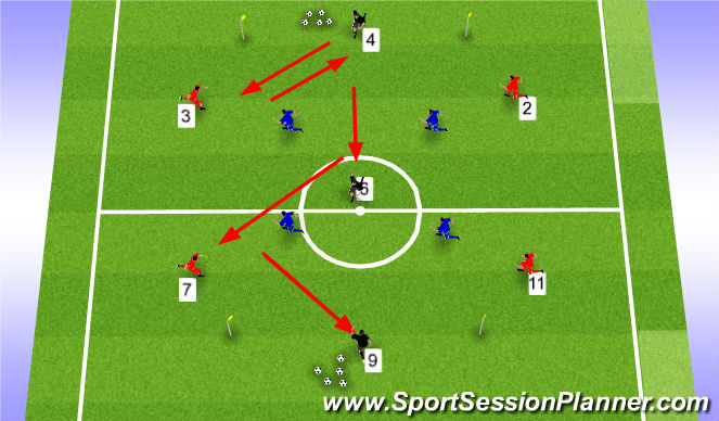 Futsal Session Plan Drill (Colour): Transition- Possession