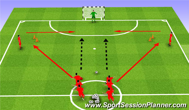Futsal Session Plan Drill (Colour): Wide Play/ Crossing