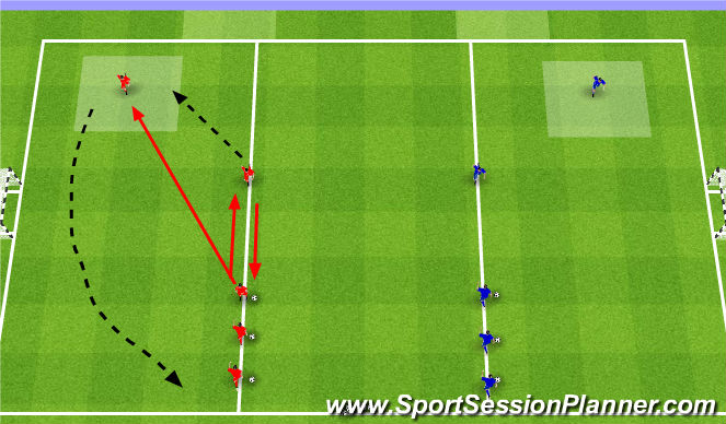 Futsal Session Plan Drill (Colour): Technical Crossing