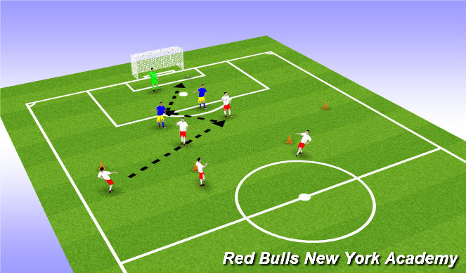 Football/Soccer Session Plan Drill (Colour): Drill - Semi-Opposed