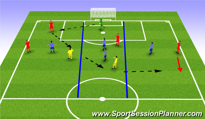 Football/Soccer Session Plan Drill (Colour): Tactical- Buliding and Defending