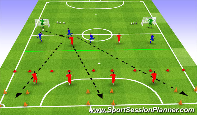 Futsal Session Plan Drill (Colour): Defensive Shape/ Awareness