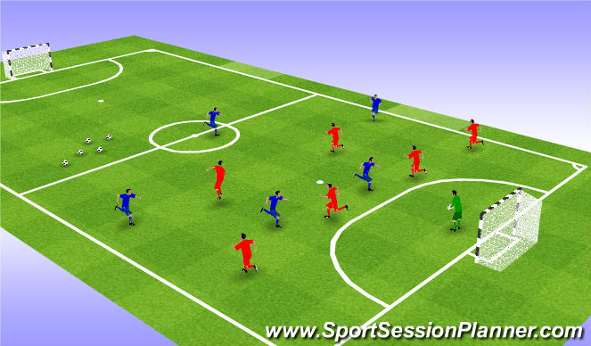 Futsal Session Plan Drill (Colour): Attack V Defense