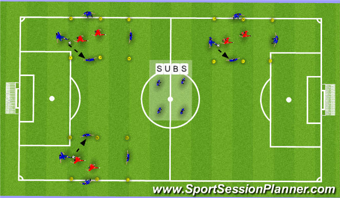 Football/Soccer Session Plan Drill (Colour): Positional Based 4 vs. 2