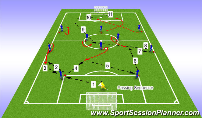 Football/Soccer Session Plan Drill (Colour): Poitional Technical Warm-up