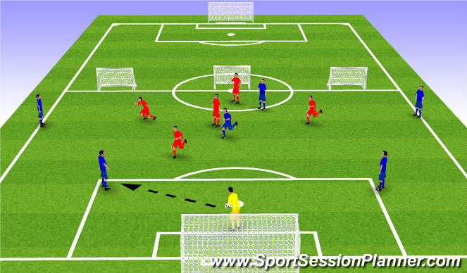 Football/Soccer Session Plan Drill (Colour): 7 vs 5 starting from GK