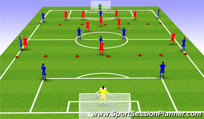 Football/Soccer Session Plan Drill (Colour): 11v11 - Ball always starts with GK