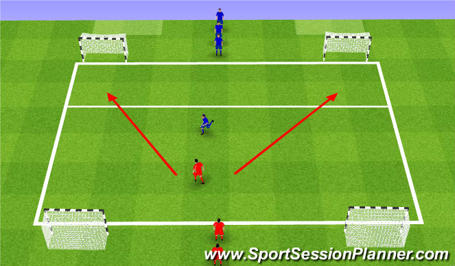 Futsal Session Plan Drill (Colour): 1v1's