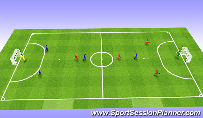 Futsal Session Plan Drill (Colour): End Game
