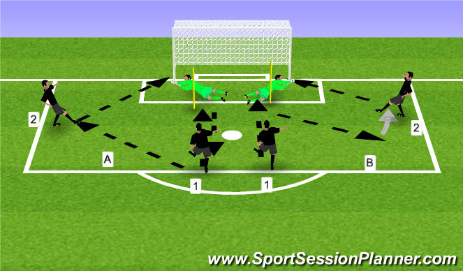 Football/Soccer Session Plan Drill (Colour): Angle Play & Near Post Handling