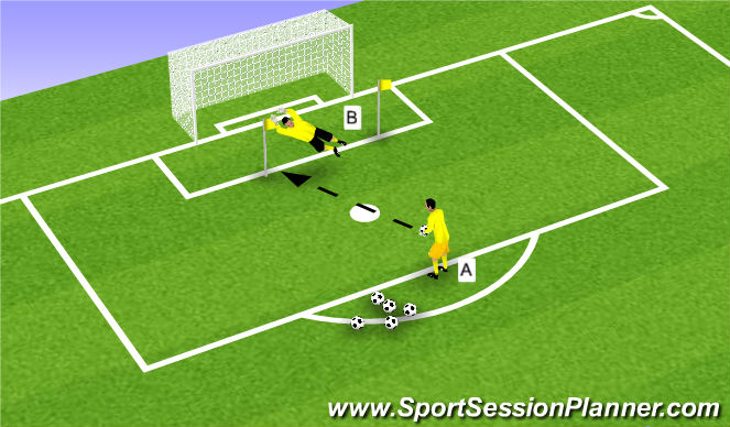 Football/Soccer Session Plan Drill (Colour): Standing