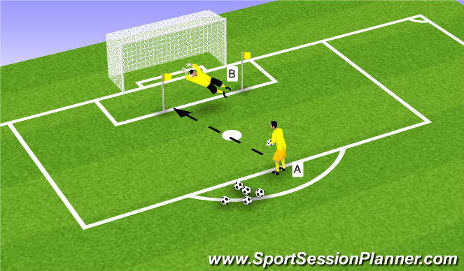 Football/Soccer Session Plan Drill (Colour): 1 Touch Return