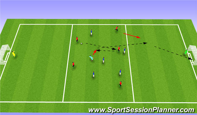 Football/Soccer Session Plan Drill (Colour): Combination to create chances