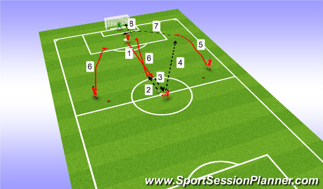 Football/Soccer Session Plan Drill (Colour): Screen 1