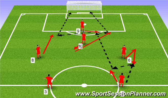 Football/Soccer Session Plan Drill (Colour): Pattern 1