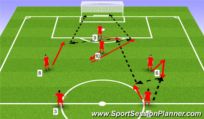 Football/Soccer Session Plan Drill (Colour): Pattern 1