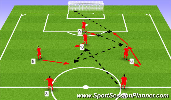 Football/Soccer Session Plan Drill (Colour): Pattern 2