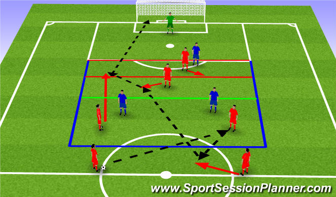 Football/Soccer Session Plan Drill (Colour): Screen 5