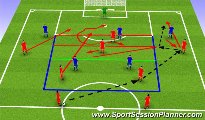 Football/Soccer Session Plan Drill (Colour): Screen 6