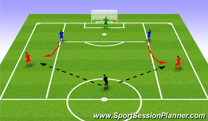 Football/Soccer Session Plan Drill (Colour): Keep them wide