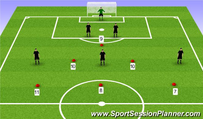 Football/Soccer Session Plan Drill (Colour): Functional Practice