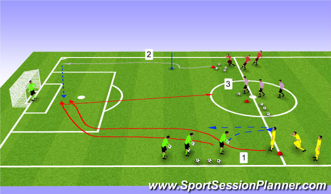 Football/Soccer: 05GB Defending against the Cross (Functional: Defender ...
